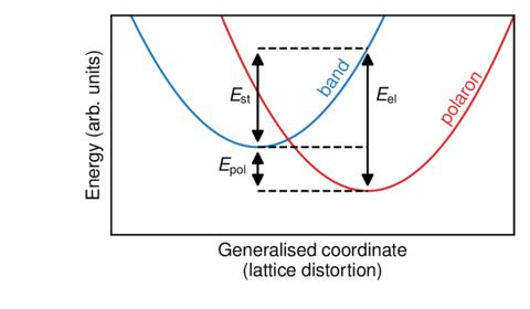 Materials Modeling Mplpub Gitlab - Retina Gradient Illustrations for Desktop