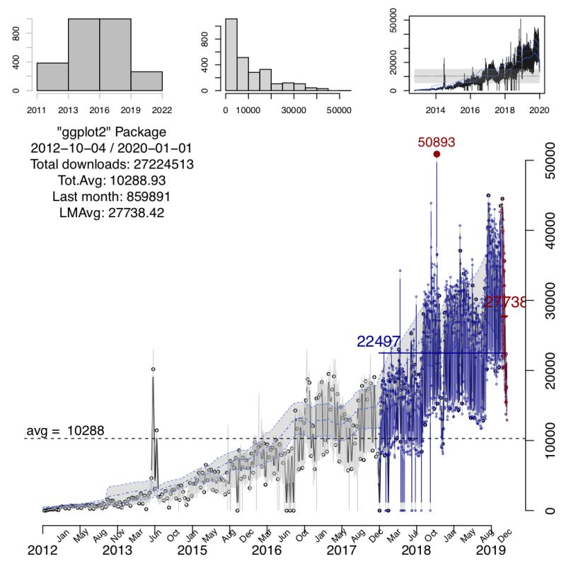 Cran Package Qgraph - Colorful Images - Artistic High Resolution Collection