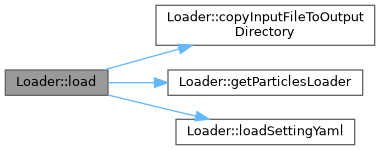 Mps Basic Particlesexporter Class Reference - Retina Sunset Images for Desktop