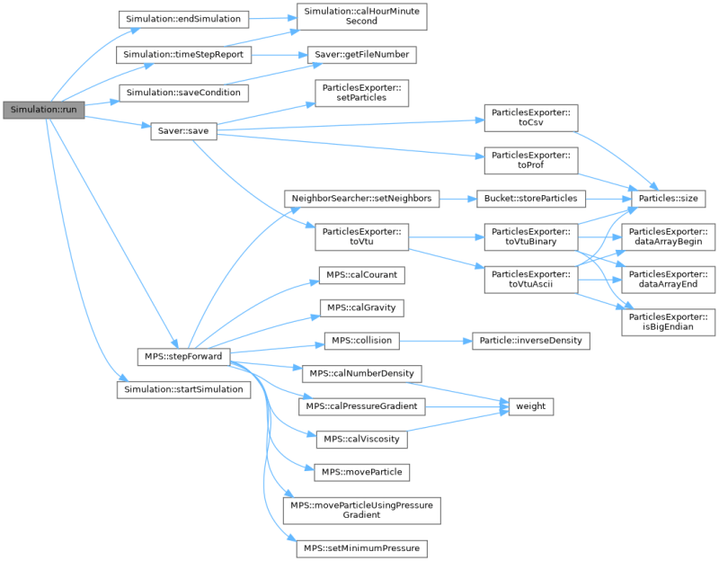 Mps Basic Particlesexporter Class Reference - Download Incredible Sunset Photo | Full HD
