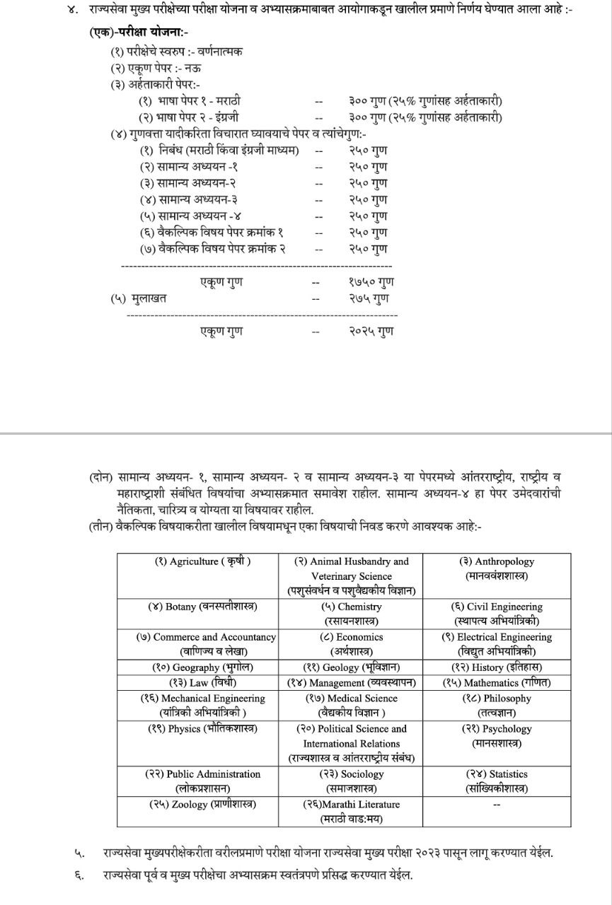 MPSC Rajya Seva Exam New Pattern from 2025 - MPSC Material