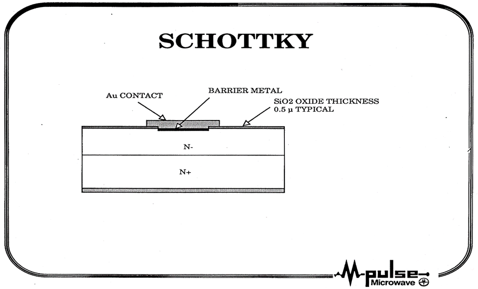 Schottky Diode