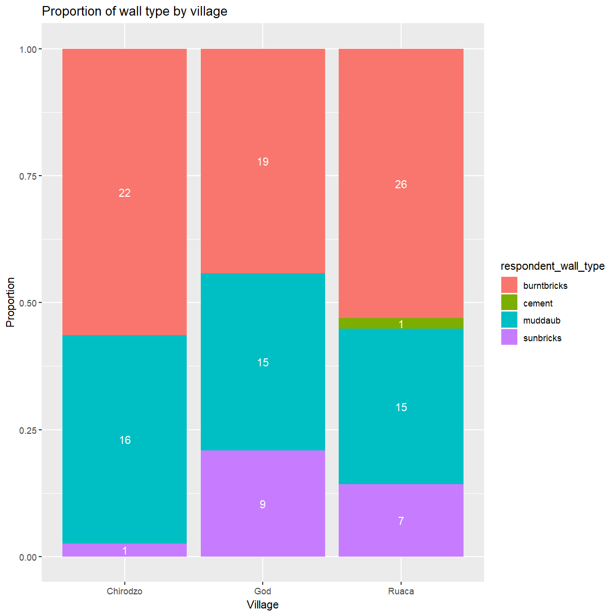 Axis.text.x format is used for r. 35 Ggplot Increase Axis Label Size - Labels Design Ideas 2020
