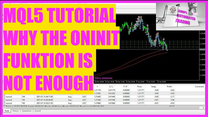 Mql5 Tutorial Basics 51 60 With Source Codes Crowdcompany Ablefy - City Picture Collection - HD Quality