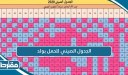 الجدول الصيني للحمل بولد بالعربي 2025