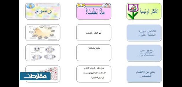 مطويات علوم جاهزة للطباعة