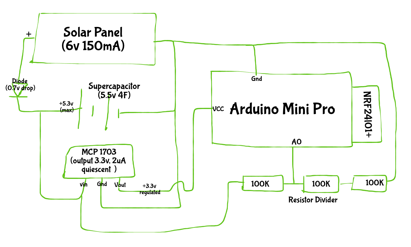 Mysensors Solar Powered Node Part 1 Mqttcogs Wordpress