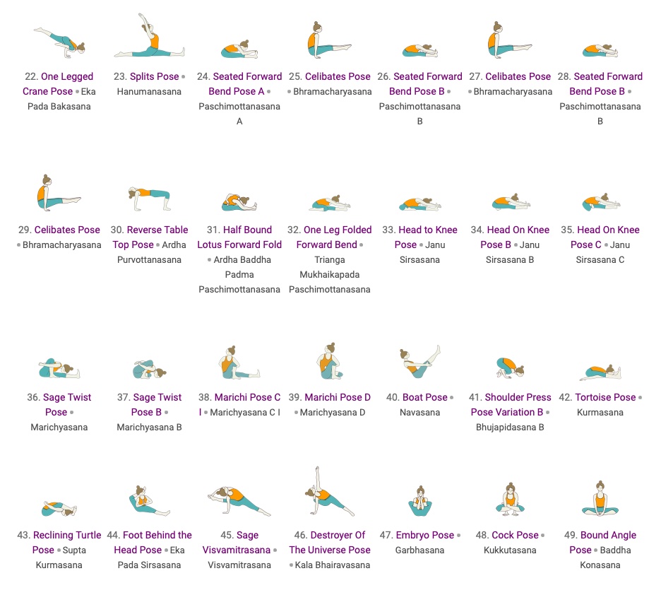 The Full Practice Example Ashtanga Yoga Überlingen am Bodensee