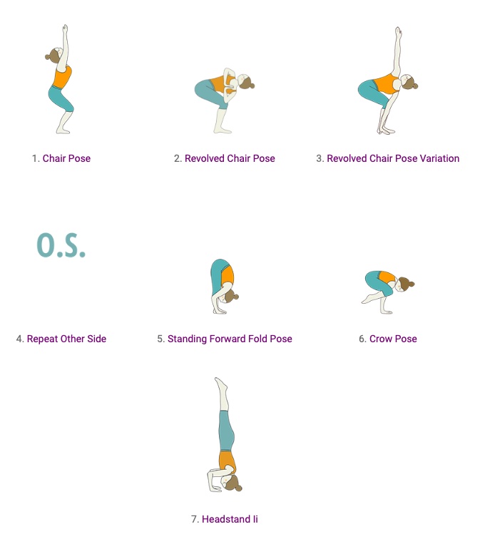 Yoga Kurs Modul Utkatasana Modul Yoga Überlingen am Bodensee