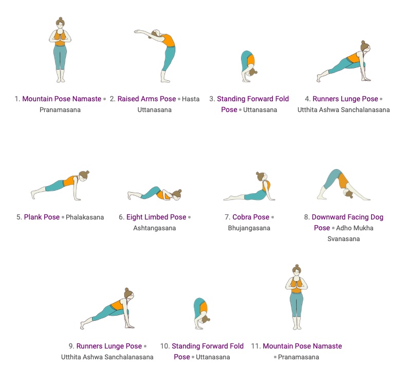 Sonnengruss Classic Surya Namaskar Yoga Überlingen am Bodensee