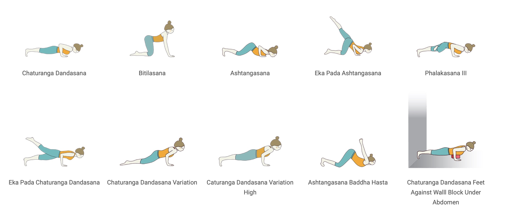 Asana Chaturanga Dandasana Sequenz Yoga Überlingen am Bodensee