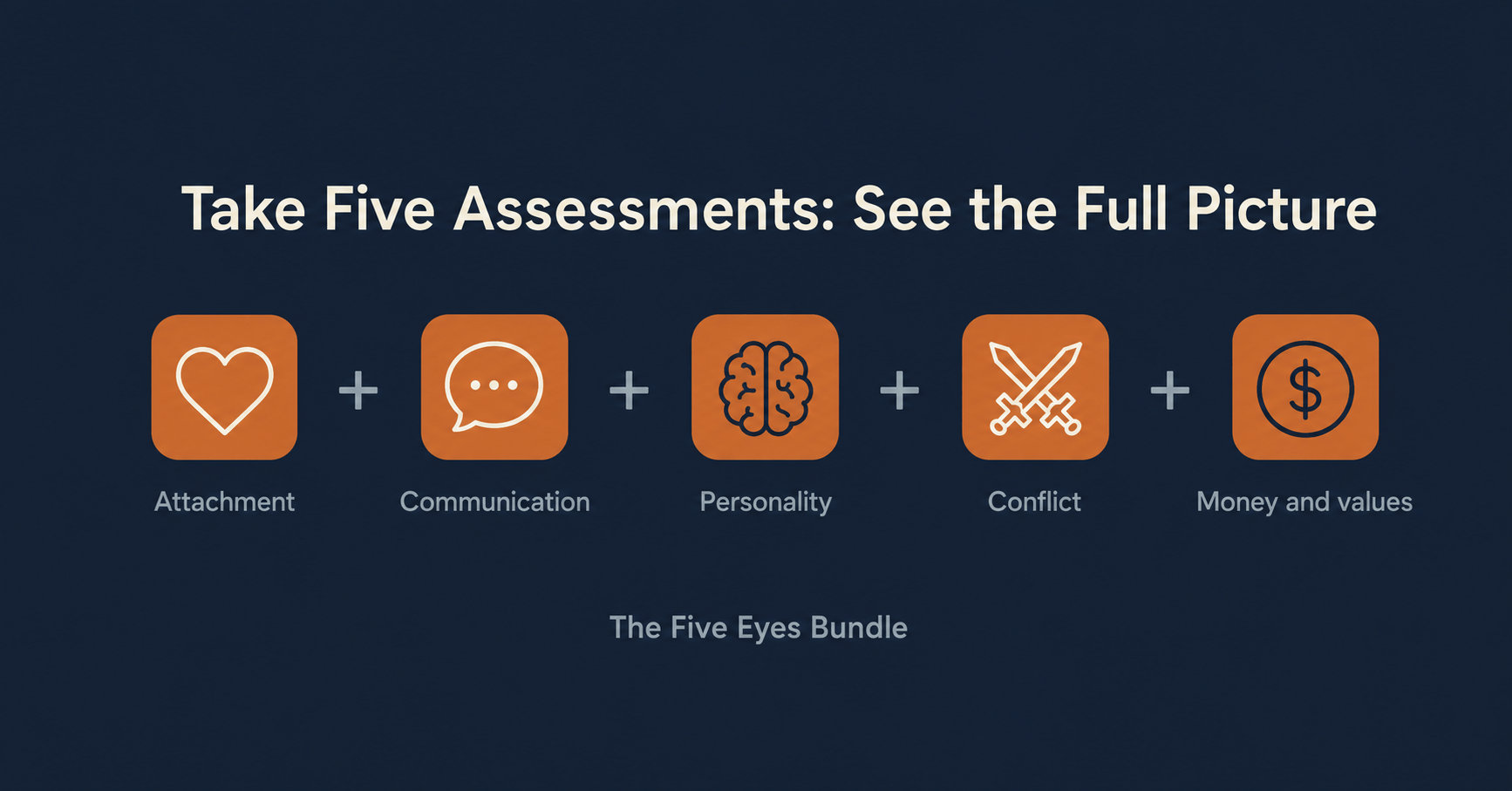 elf-awareness assessments for understanding relationship patterns