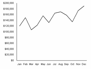Line Chart Example