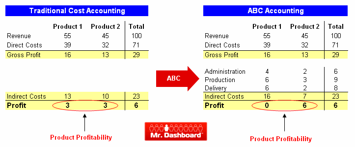 Total Cost of Ownership Analysis