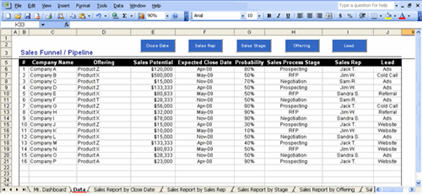 Sample Sales Funnel
