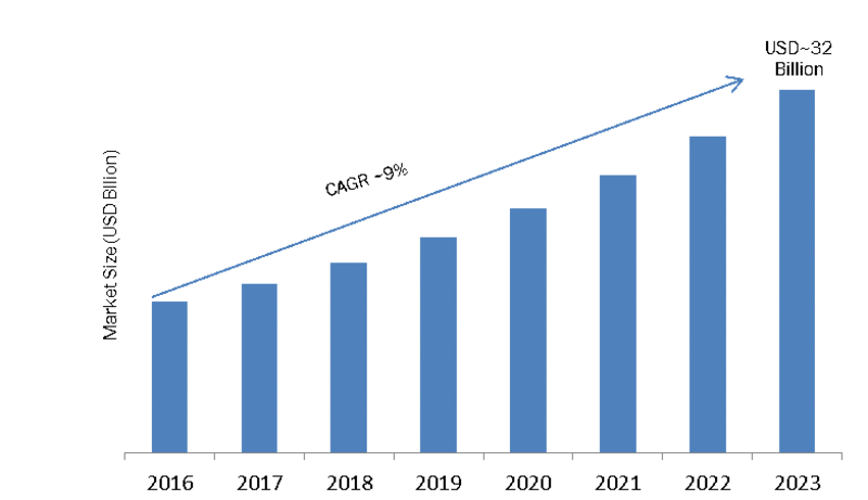Application Specific Integrated Circuit Market Research Application Specific Integrated Circuit Market Research