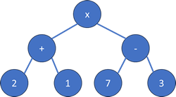 Tree Traversal Algorithms A Level Comp Sci Mrgoff Com - Download Professional Sunset Photo | Retina