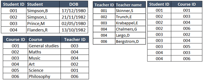 Regular Expressions A Level Comp Sci Mrgoff Com - Premium Colorful Art Gallery - Ultra HD