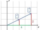 Vectors A Level Comp Sci Mrgoff