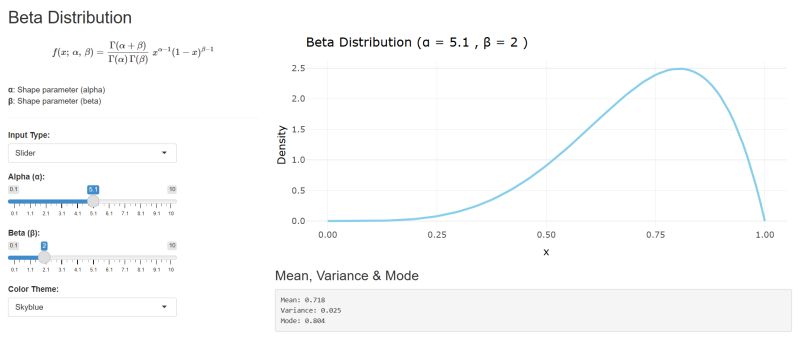 Github Colgateuniversitycipolli Lab 7 Exploring The Beta Distribution - Download Amazing Mountain Background | Desktop