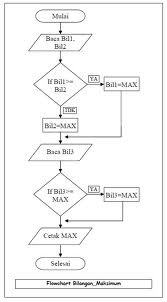 Penulisan Algoritma | M.R. Budianto