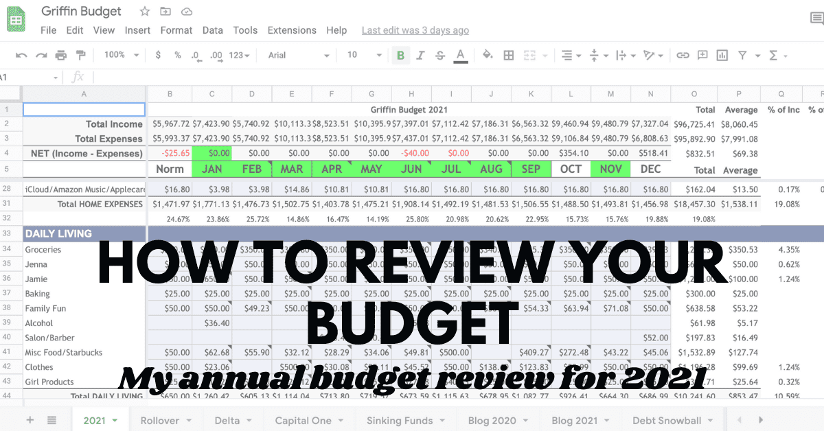 How to review a budget feature image