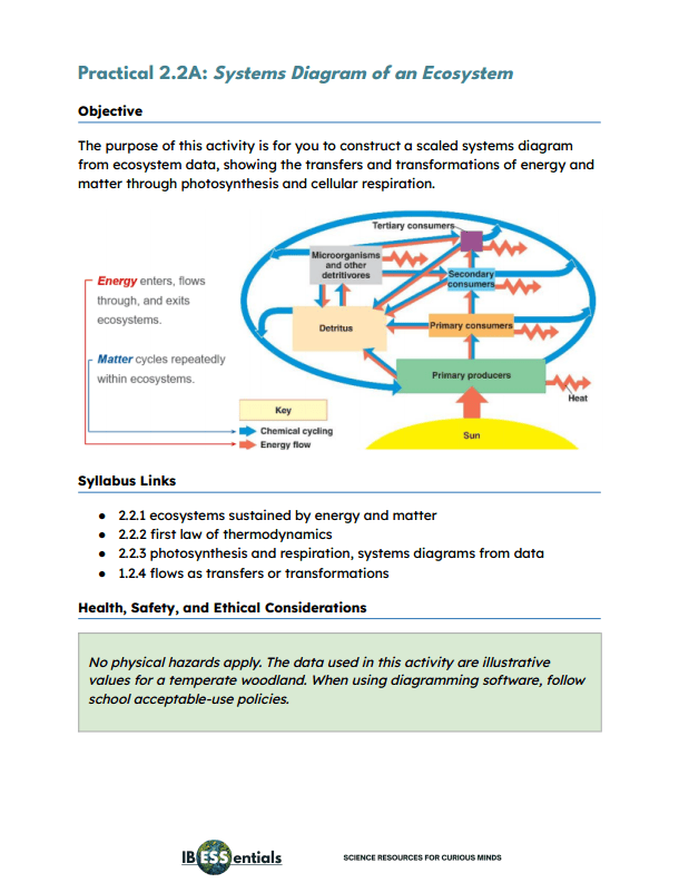 PSOW - Practical 2.2A Systems Diagram of an Ecosystem with Teacher's Notes
