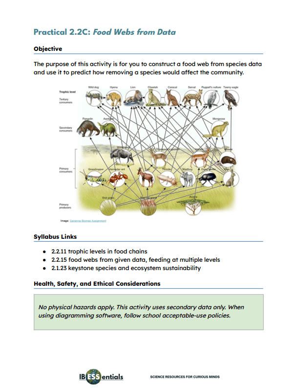 PSOW - Practical 2.2C Food Webs From Data with Teacher's Notes