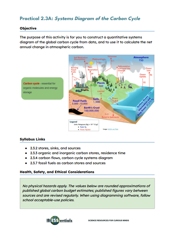 PSOW - Practical 2.3A Systems Diagram of the Carbon Cycle with Teacher's Notes