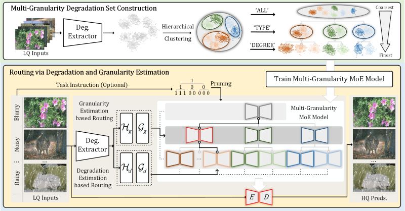 Unirestorer - Download Premium Landscape Art | Mobile