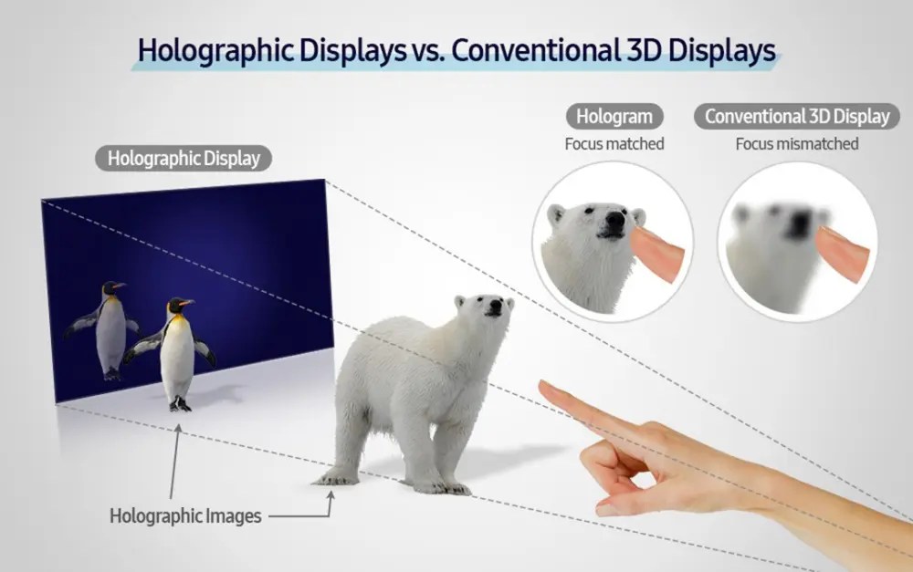 手機顯示 3D 裸視內容，呈現具備空間深度的立體視覺。