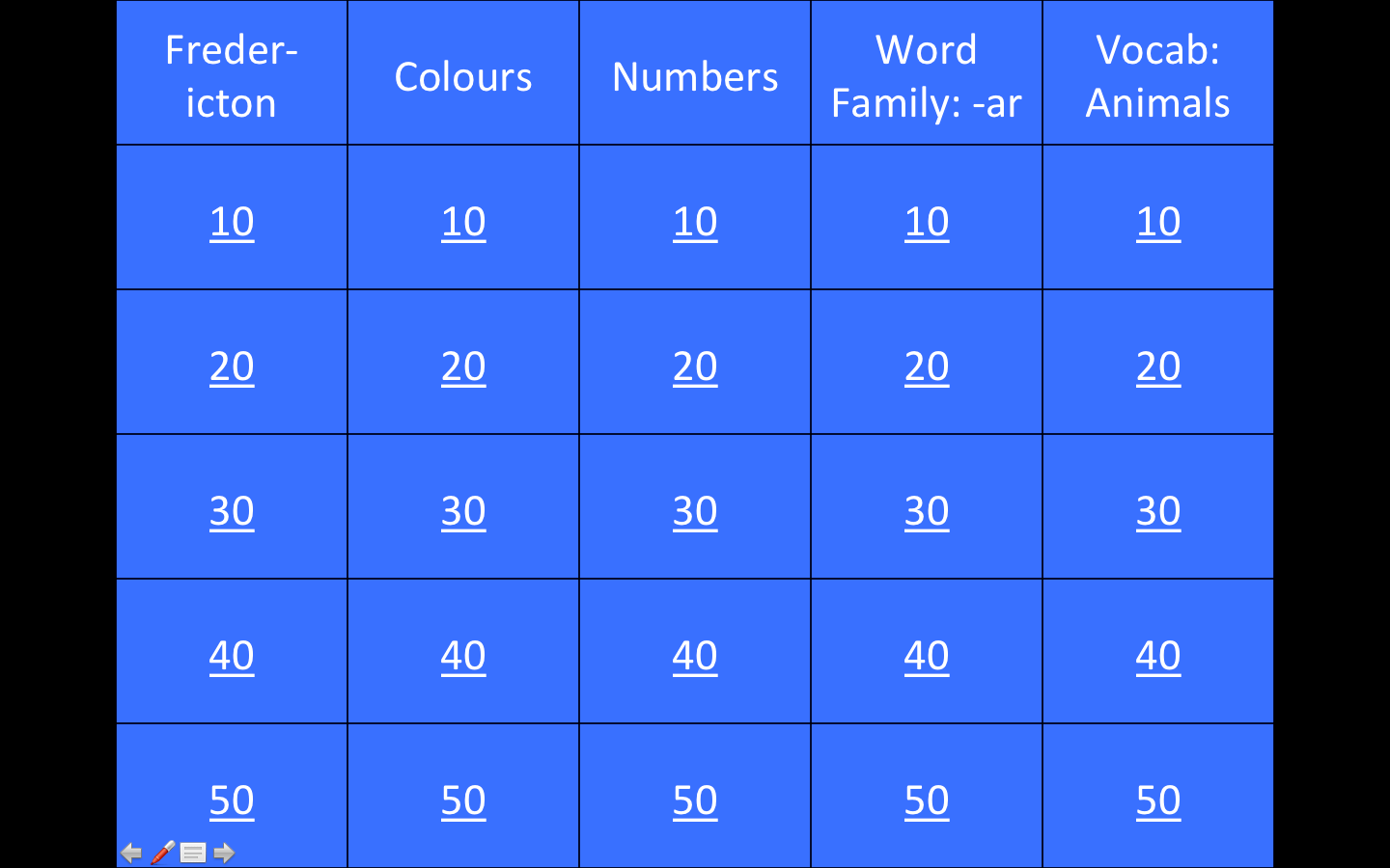 It mimics the look of the tv show. Use This Jeopardy Powerpoint Game To Teach Your Kids At Home Mr Peter Cullen