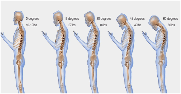 Neck inclination and related head weight variation