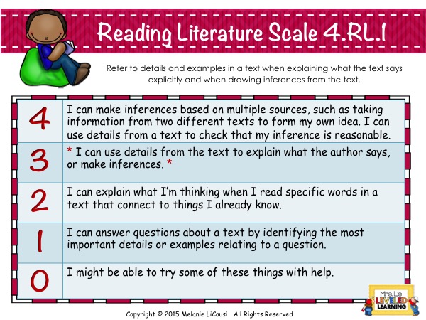 ELA Posters with Marzano Scales