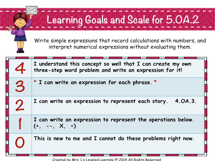 5OA2 Marzano Scale Poster