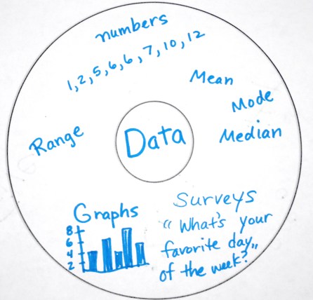 Thinking Map Data
