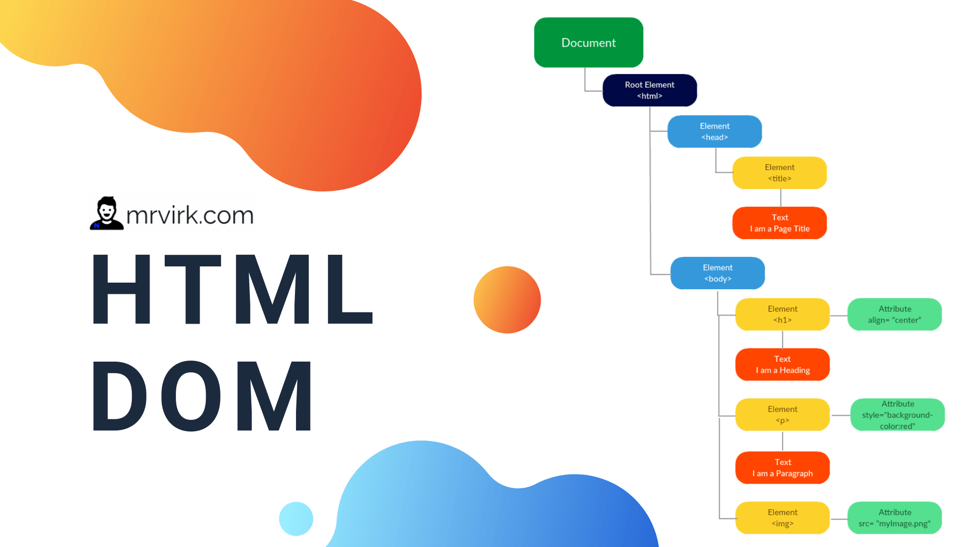 DOM - Document Object Model