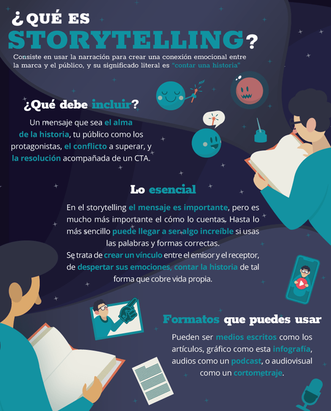 Que debe incluir un Storytelling