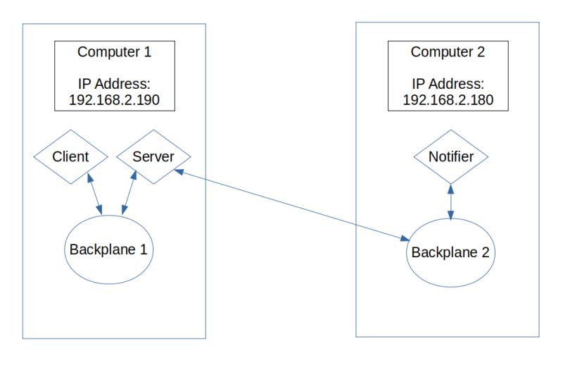 Tutorial 9 Connecting To Multiple Backplanes Python Banyan - Premium Dark Image - 8K