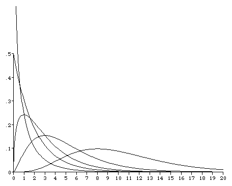 The use of statistical tables is a common topic in many statistics courses. Chi Square And T Pdf