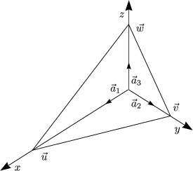 Das reziproke gitter plus die fourierkomponenten der im raumgitter + basis = kristall betrachteten (und im raumgitter periodischen) eigenschaft enthält jetzt . 2.8 Periodische Strukturen, Reziprokes Gitter