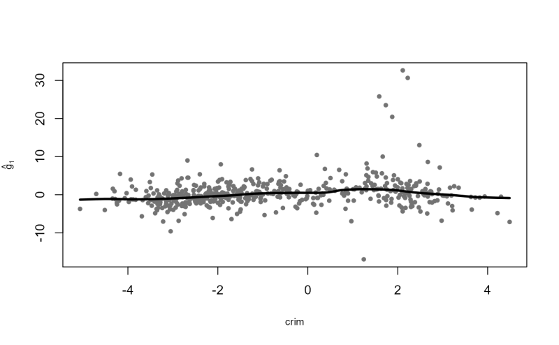 Examples Rbf - Premium Minimal Picture Gallery - Retina