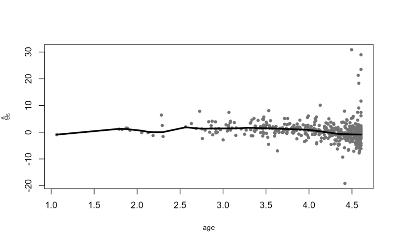 Examples Rbf - Creative Gradient Picture - Retina