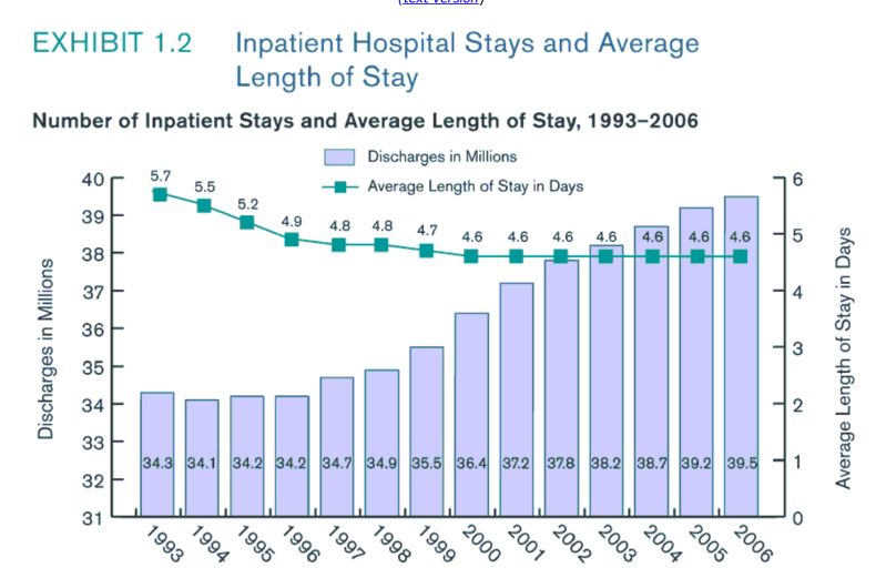 Chapter 6 How To Run A Data Visualization Project A Reader On Data - Best Landscape Images in Full HD