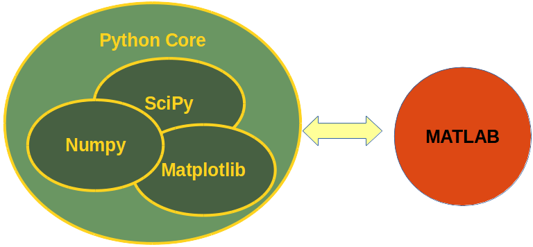 Github Arashrabbani Matlab2python Basics Of How To Transform Your Matlab Code Into Python - Download High Quality Gradient Image | 8K