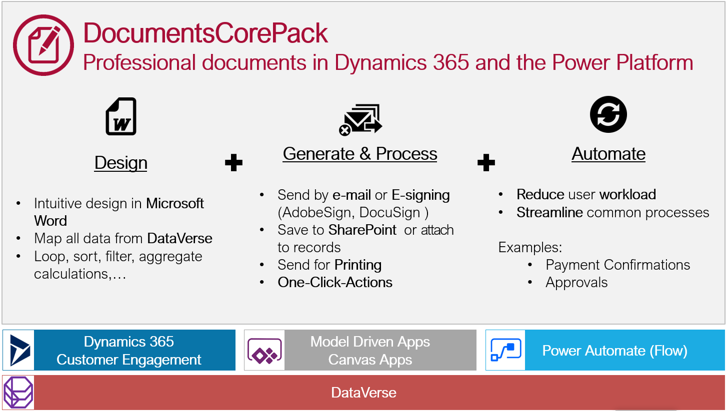 This entity is a place where a user can select between microsoft word or microsoft excel and create or upload a template for any entity in their . Documentscorepack For Microsoft Dynamics 365