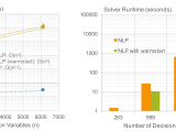 Hybrid Lp Nlp Hydropower Optimization Model In Pyomo Hydropower