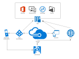Implementing Modern Security Tools Part 3 Conditional Access