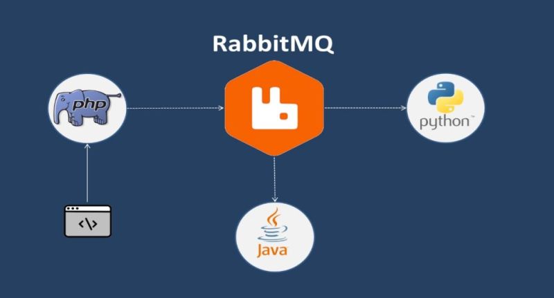 Php Rabbitmq Php - High Quality Abstract Photo - HD