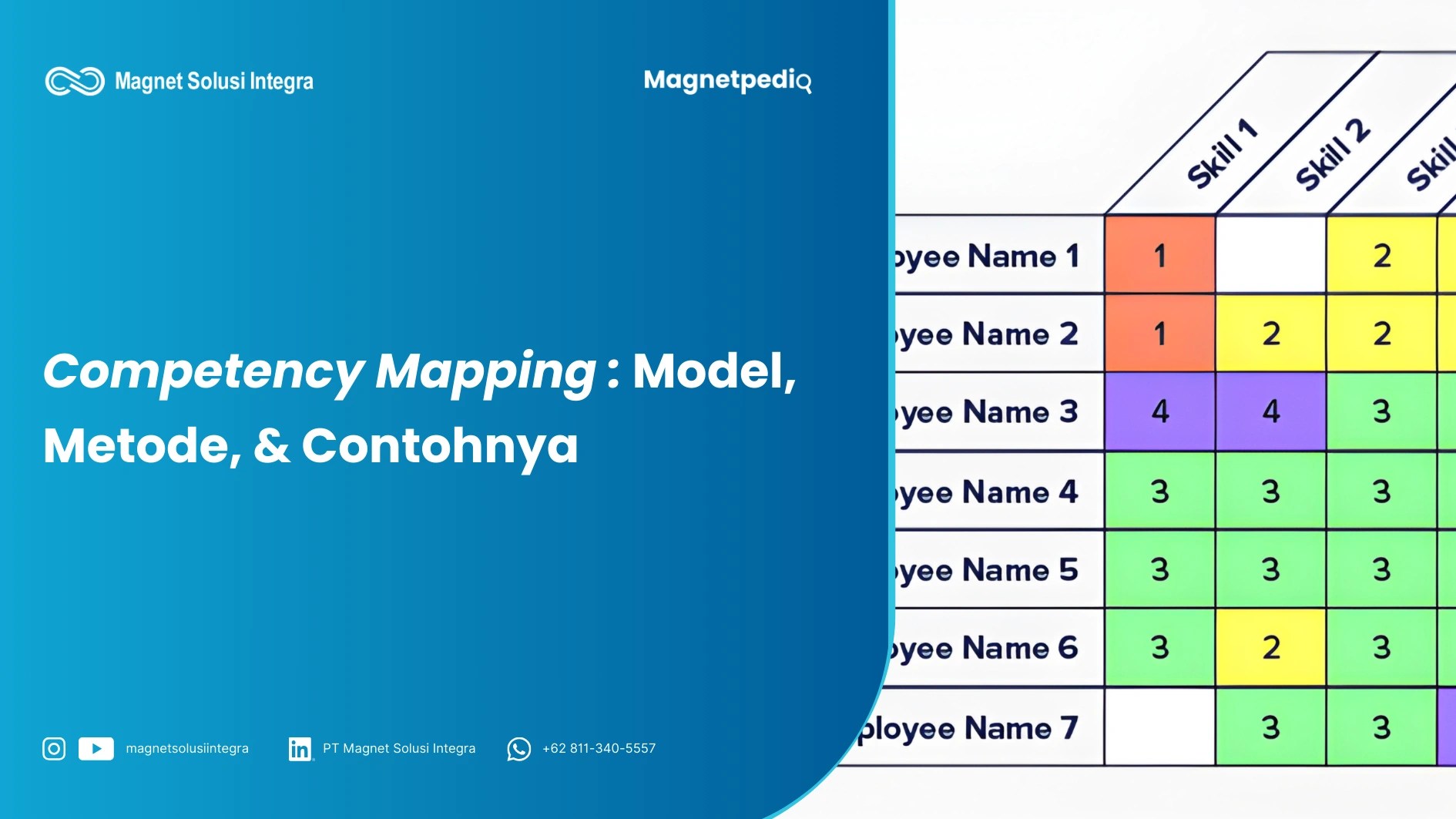 competency mapping